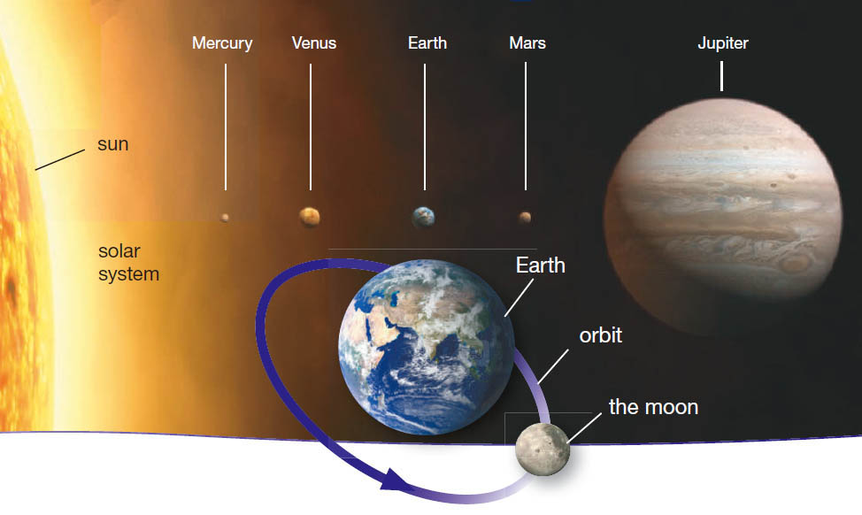 Home Key Stage 3 Time Zones 3 Unit 12 Space Our